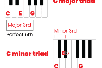 C major and minor chord image